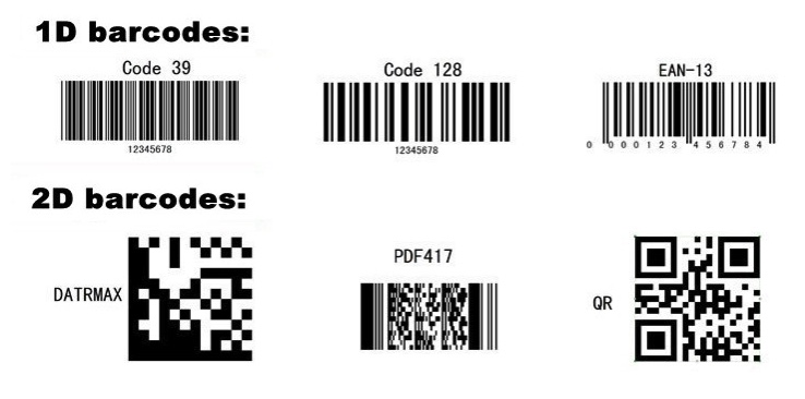 visual representation of 1D barcodes and 2D barcodes